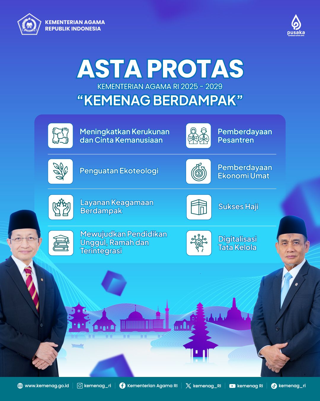 Kenalkan Asta Protas, Menag: Isinya Program Kemenag Berdampak