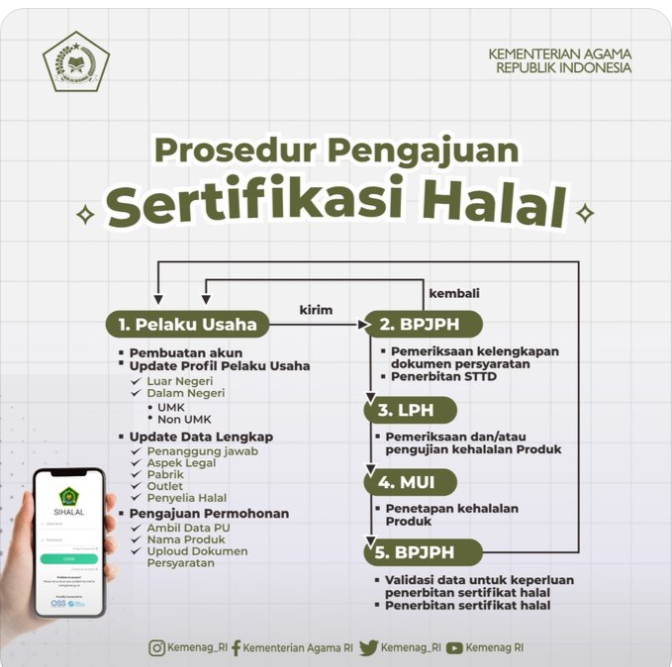 Prosedur Pengajuan Sertifikasi Halal